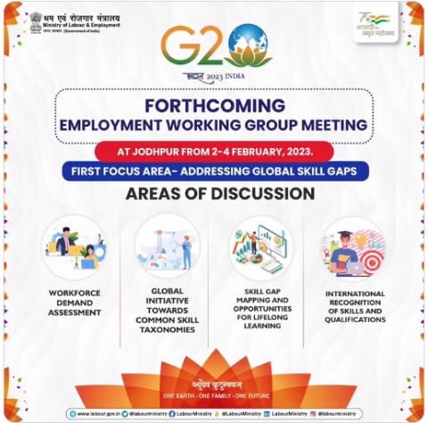 Areas of discussion of the First Focus Area of the forthcoming G20 EWG